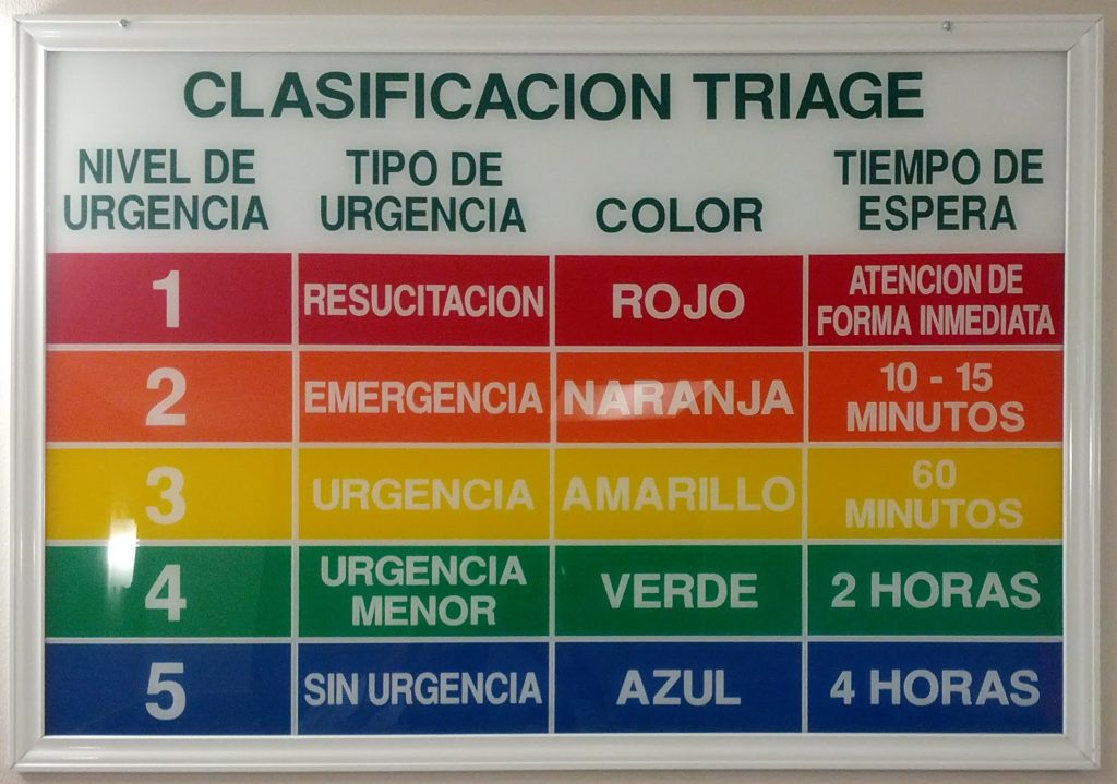 clasificacion triage